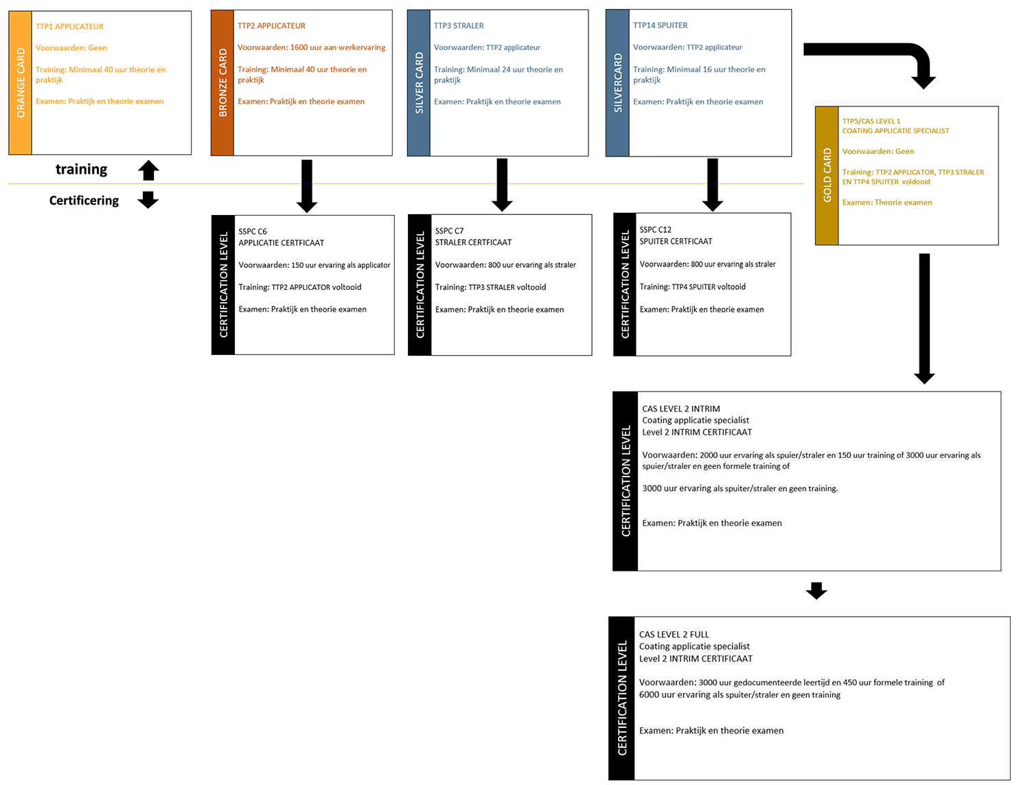 Train the painter schema verloop training